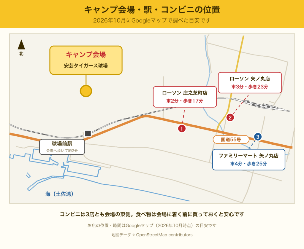 安芸タイガース球場（キャンプ会場）と球場前駅、近くのコンビニ3店の位置を示した地図。コンビニはどれも会場の東側、国道55号の近くにある