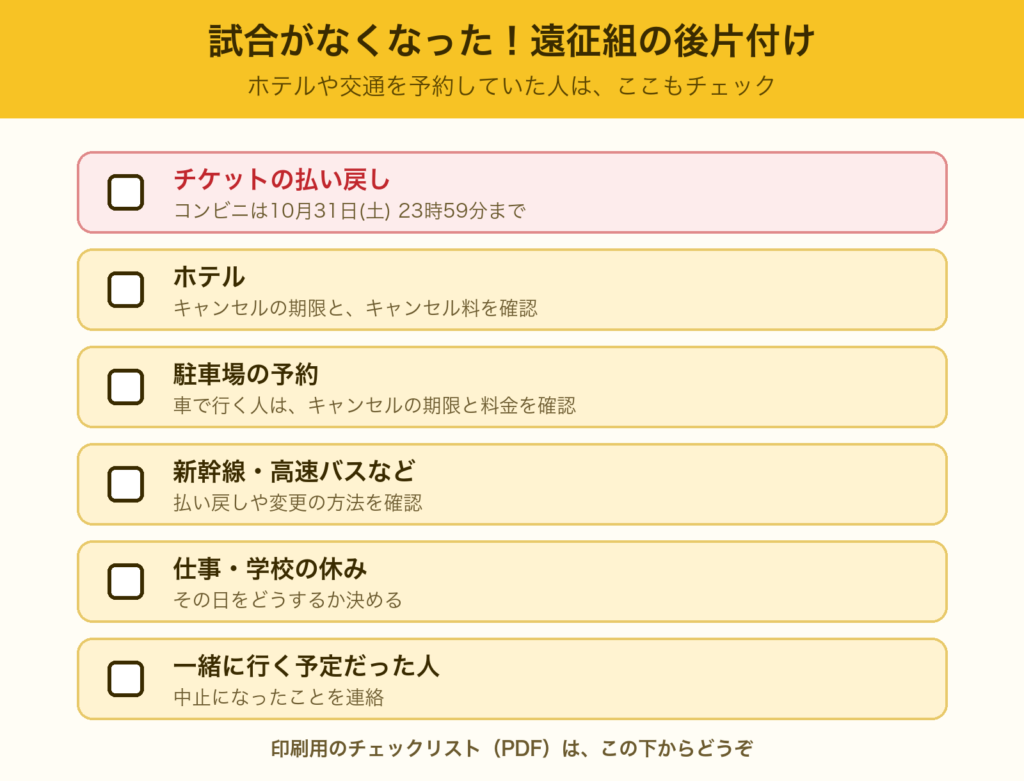 試合がなくなったときの遠征組の後片付けチェックリスト。チケットの払い戻し（コンビニは10月31日23時59分まで）、ホテルのキャンセル期限とキャンセル料、駐車場の予約のキャンセル期限と料金、新幹線・高速バスなどの払い戻しや変更、仕事・学校の休み、一緒に行く予定だった人への連絡